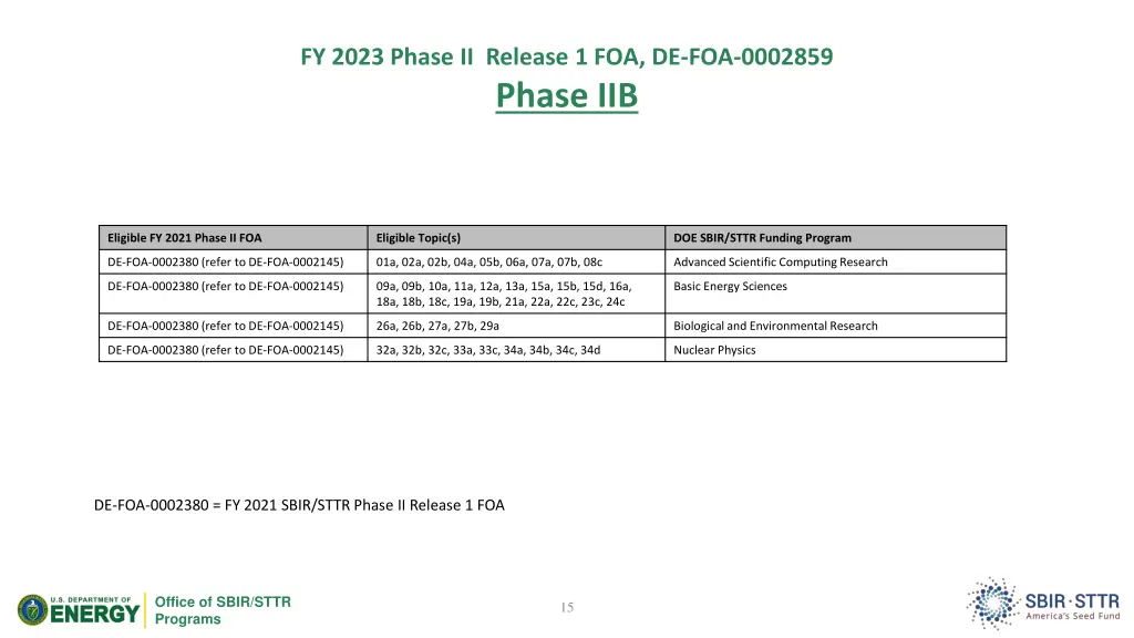 fy 2023 phase ii release 1 foa de foa 0002859 2