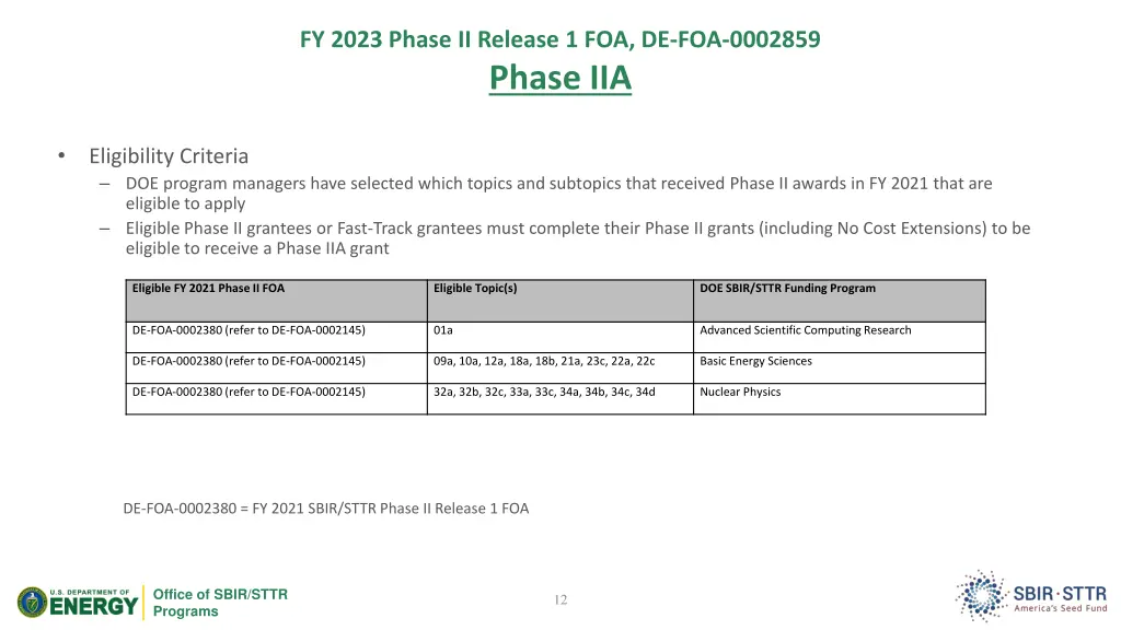 fy 2023 phase ii release 1 foa de foa 0002859