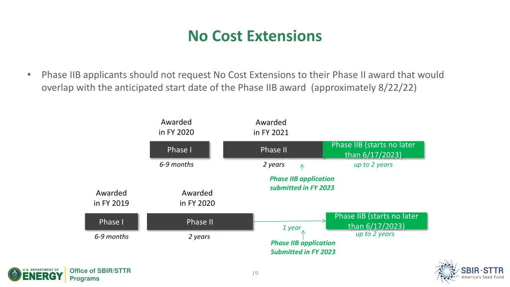 no cost extensions 1