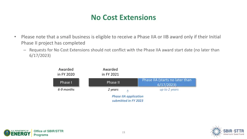 no cost extensions