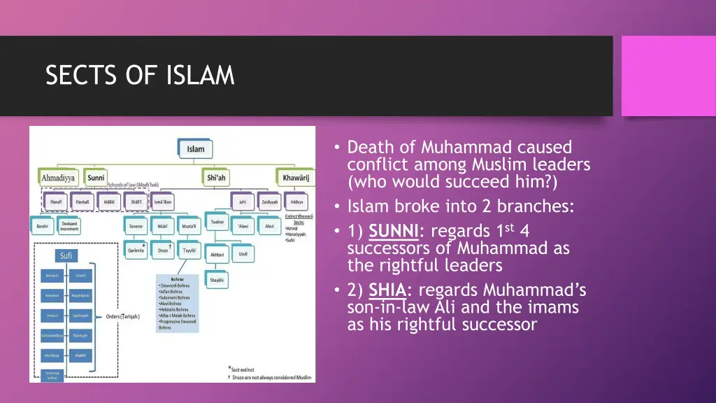 sects of islam