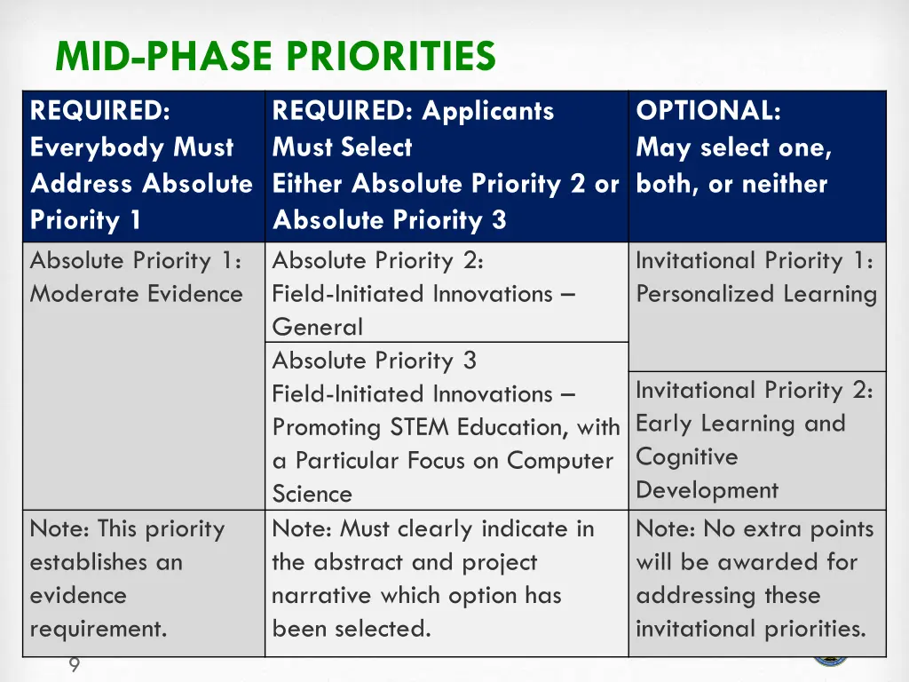 mid phase priorities required everybody must