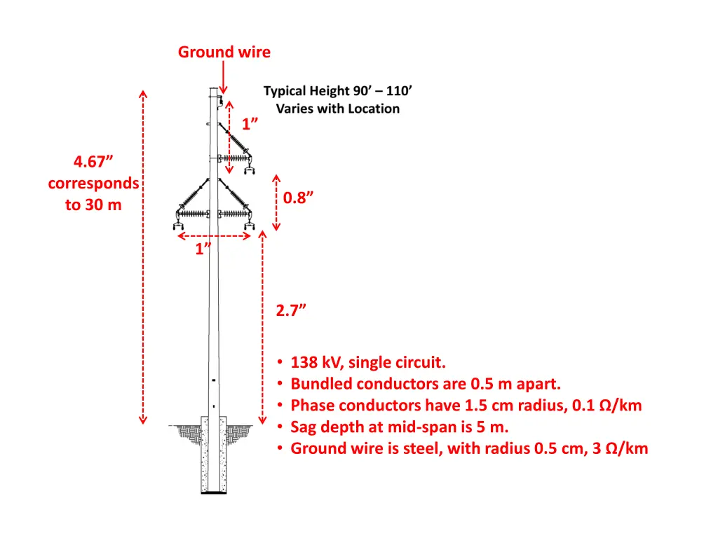 ground wire