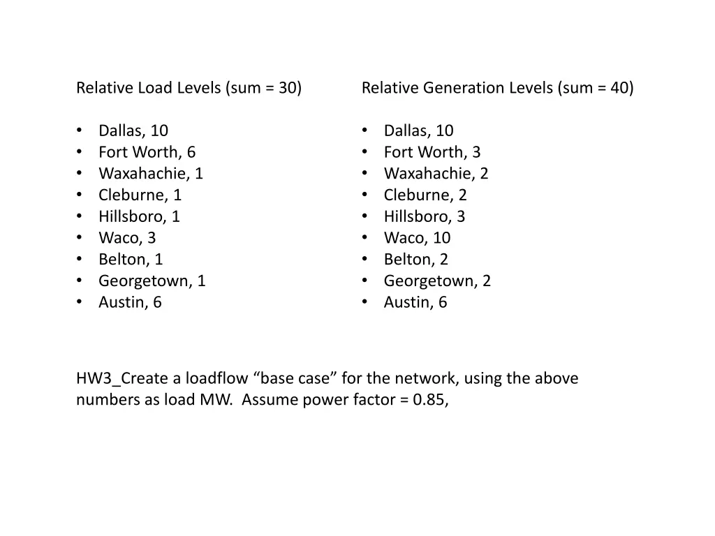 relative load levels sum 30