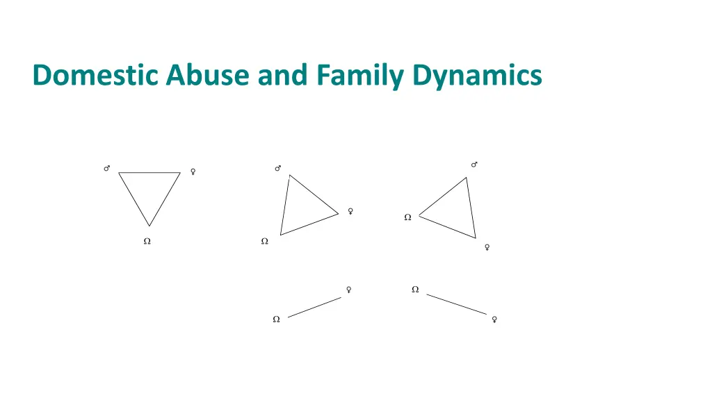 domestic abuse and family dynamics