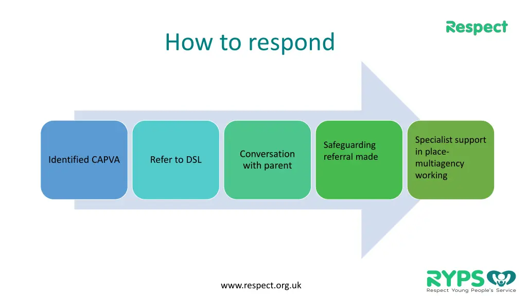 how to respond