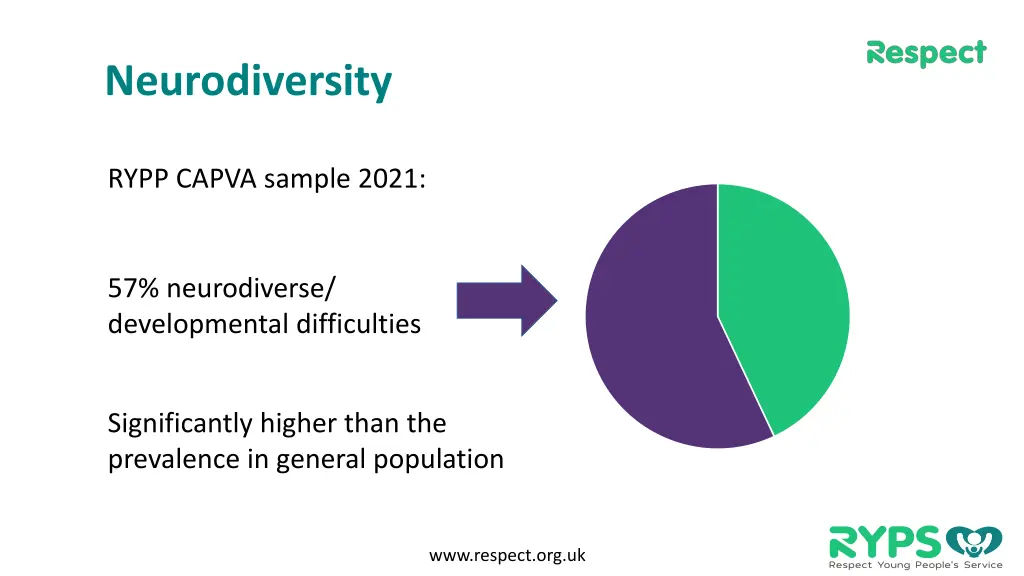 neurodiversity