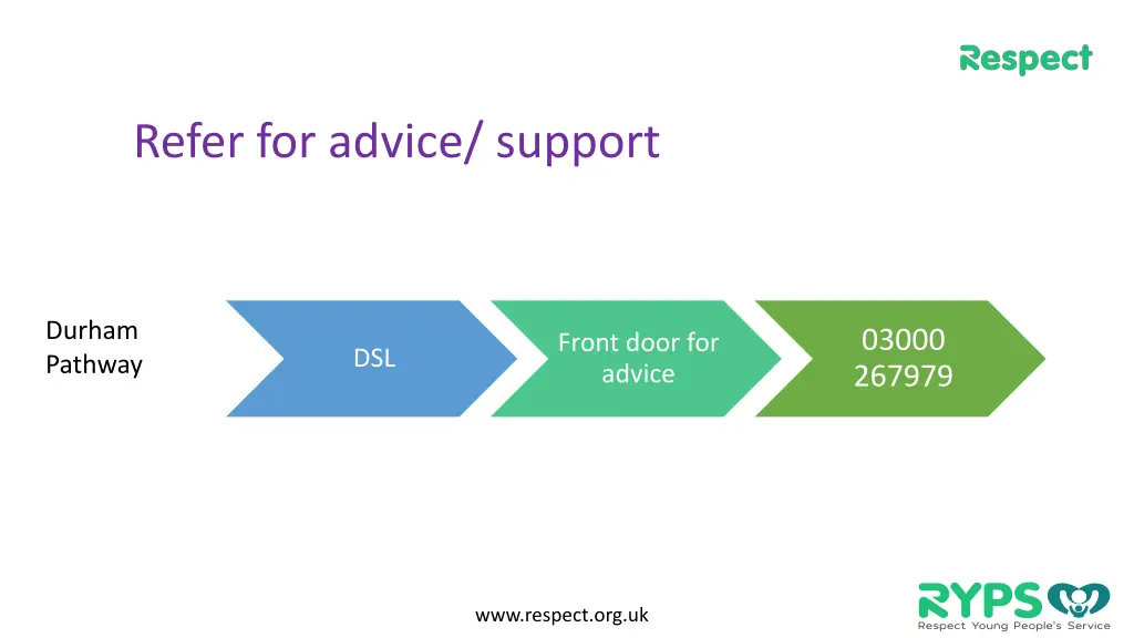 refer for advice support