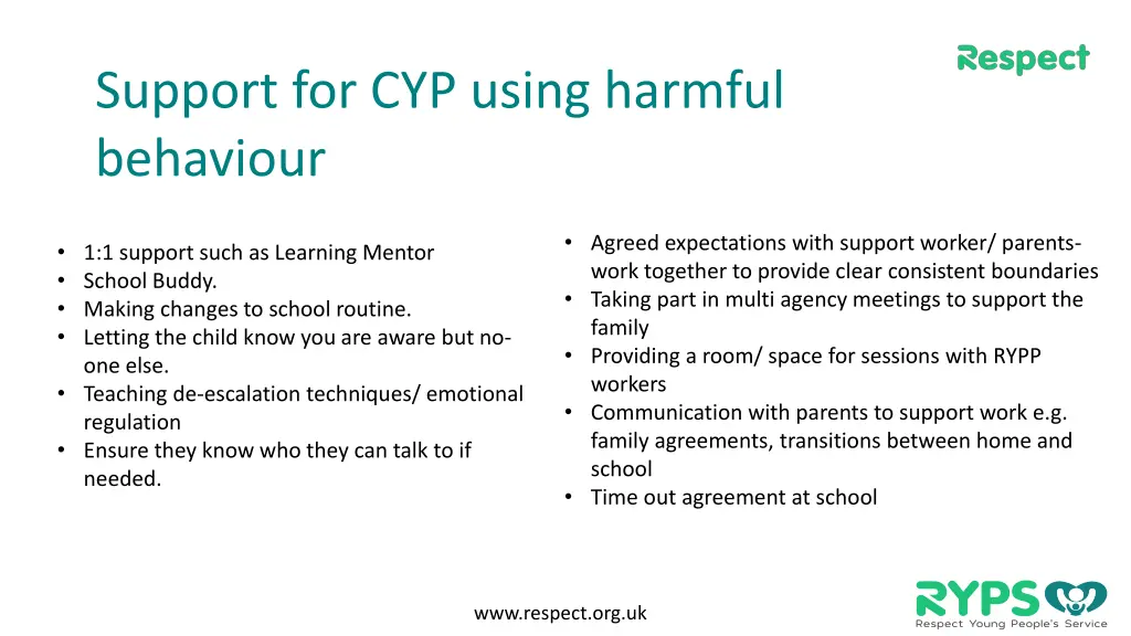 support for cyp using harmful behaviour