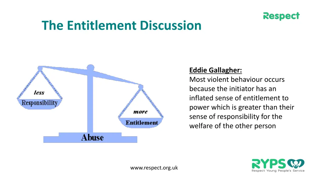 the entitlement discussion