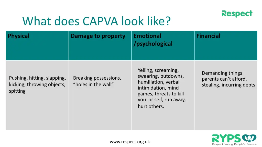 what does capva look like