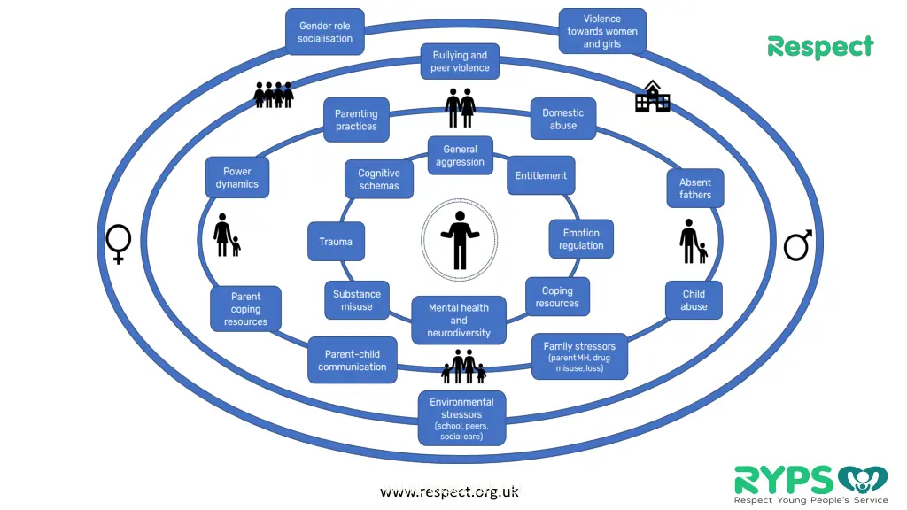 www respect org uk www respect uk net