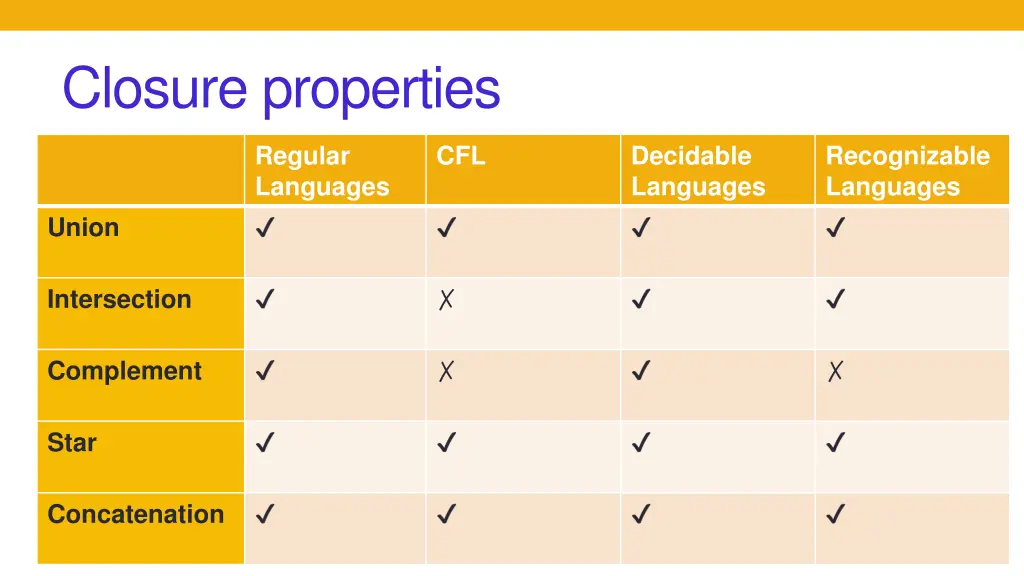 closure properties