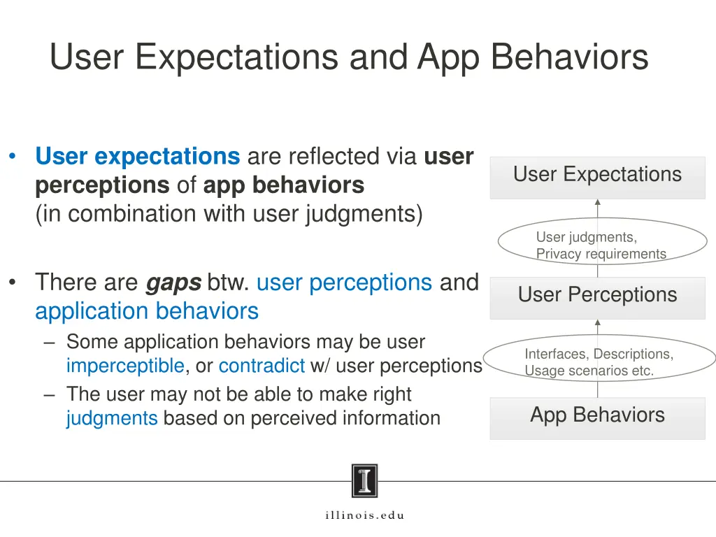 user expectations and app behaviors