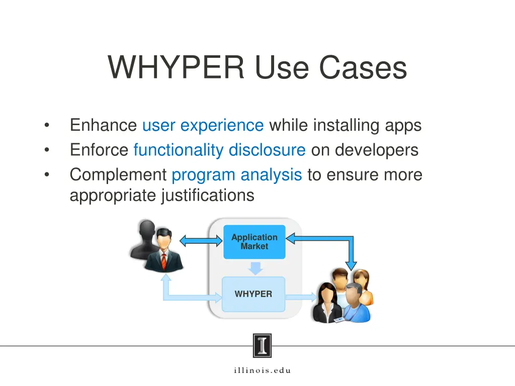 whyper use cases