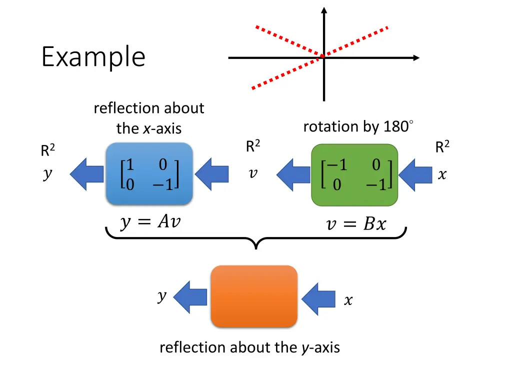 example