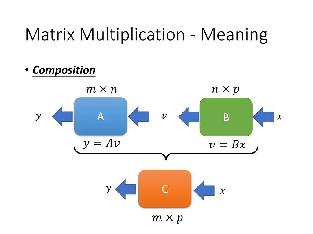 matrix multiplication meaning 1