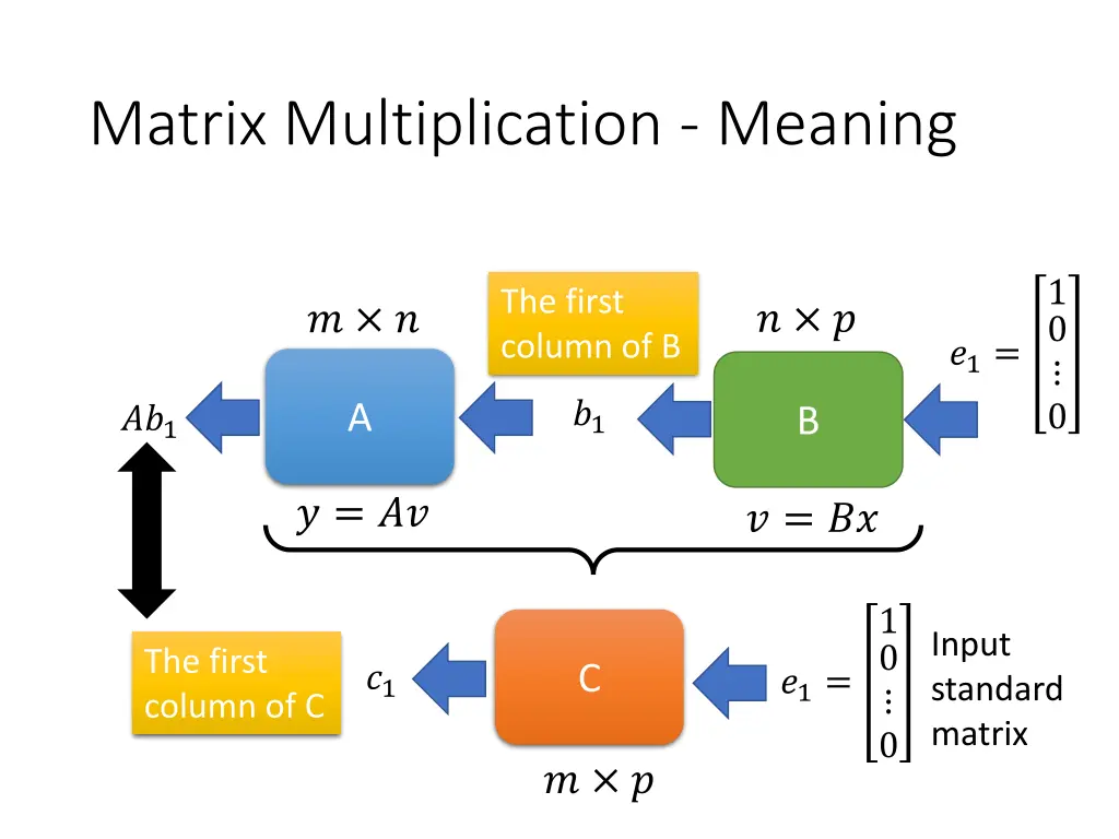 matrix multiplication meaning 2