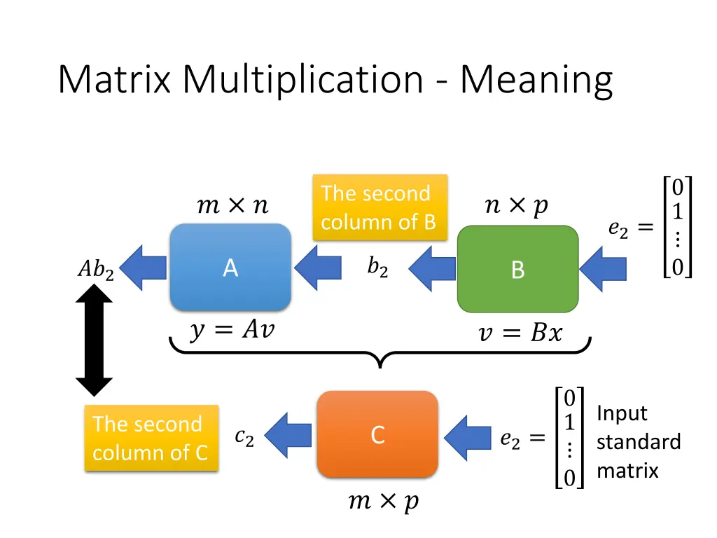 matrix multiplication meaning 3