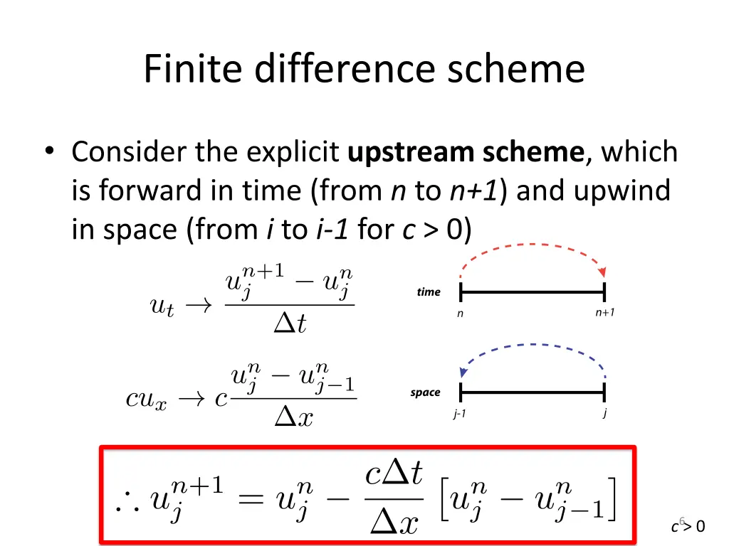 finite difference scheme