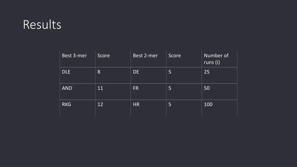 results
