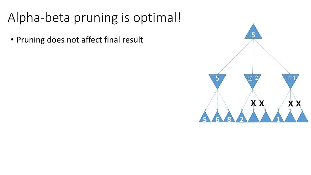 alpha beta pruning is optimal