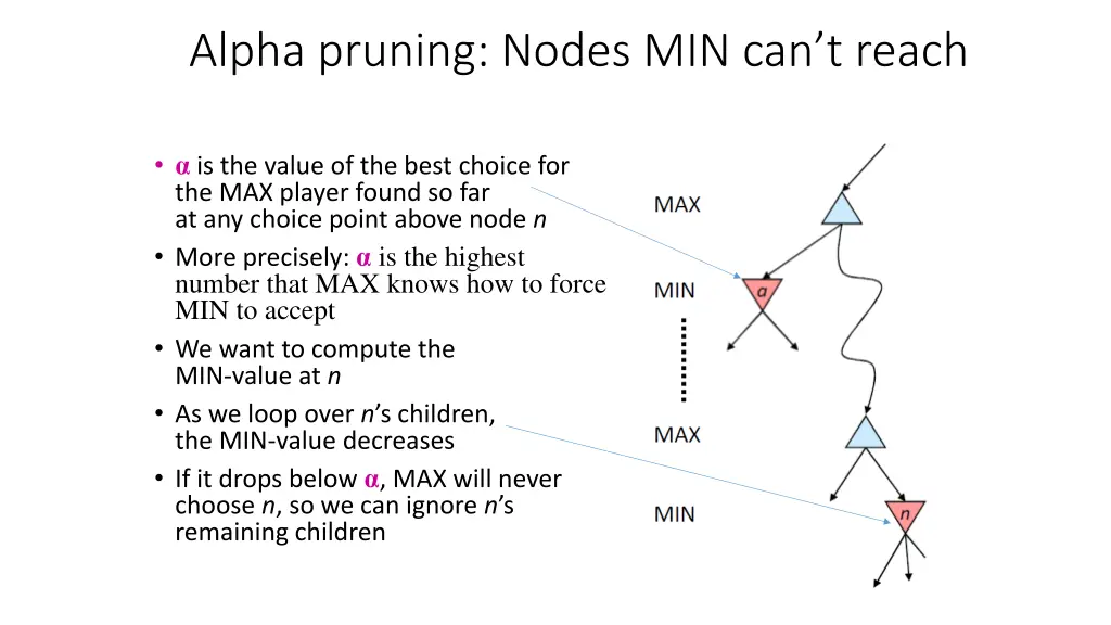 alpha pruning nodes min can t reach
