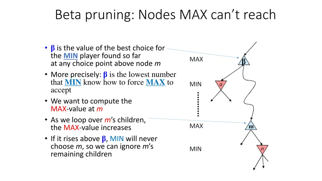 beta pruning nodes max can t reach