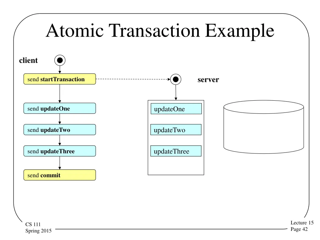 atomic transaction example