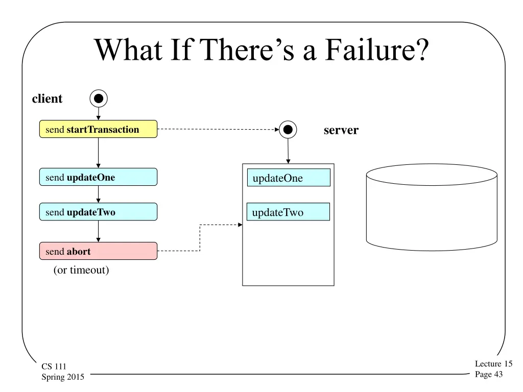 what if there s a failure