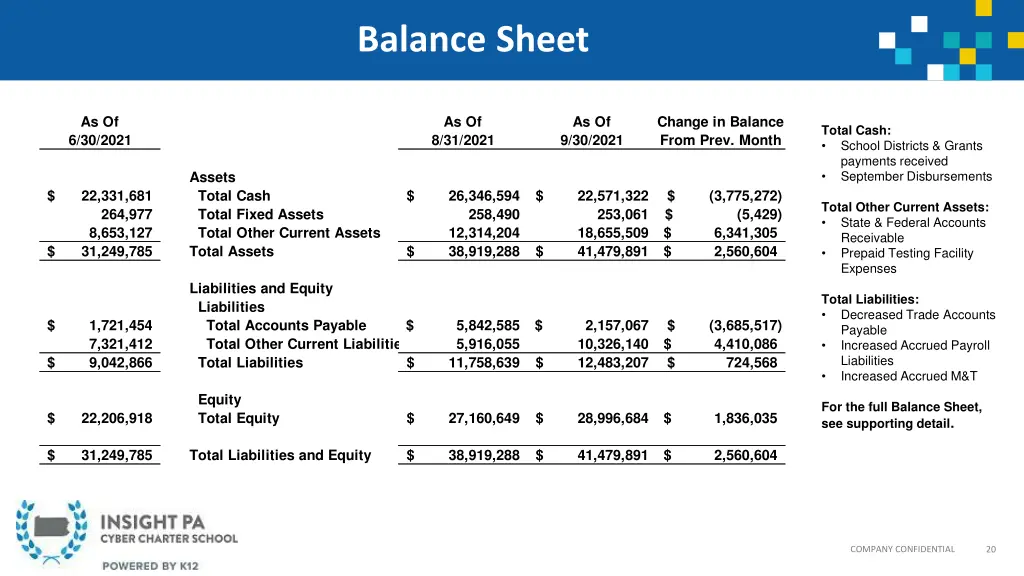 balance sheet