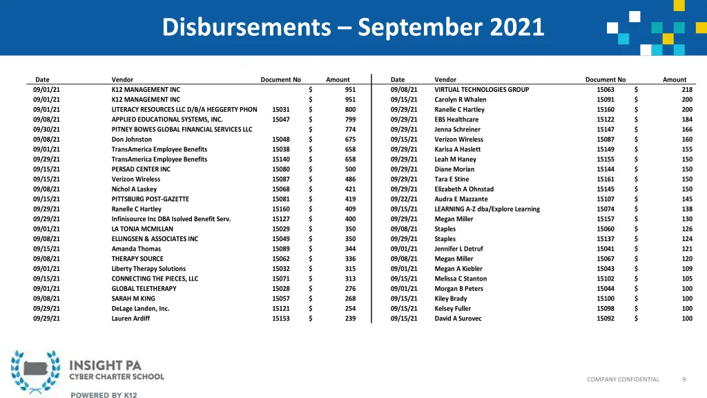 disbursements september 2021 1