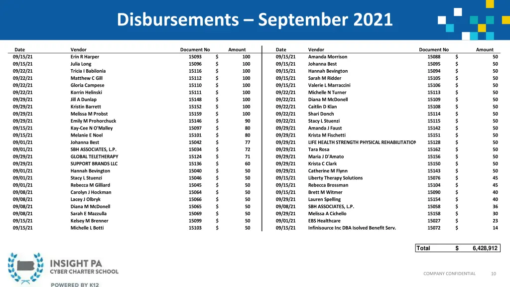 disbursements september 2021 2
