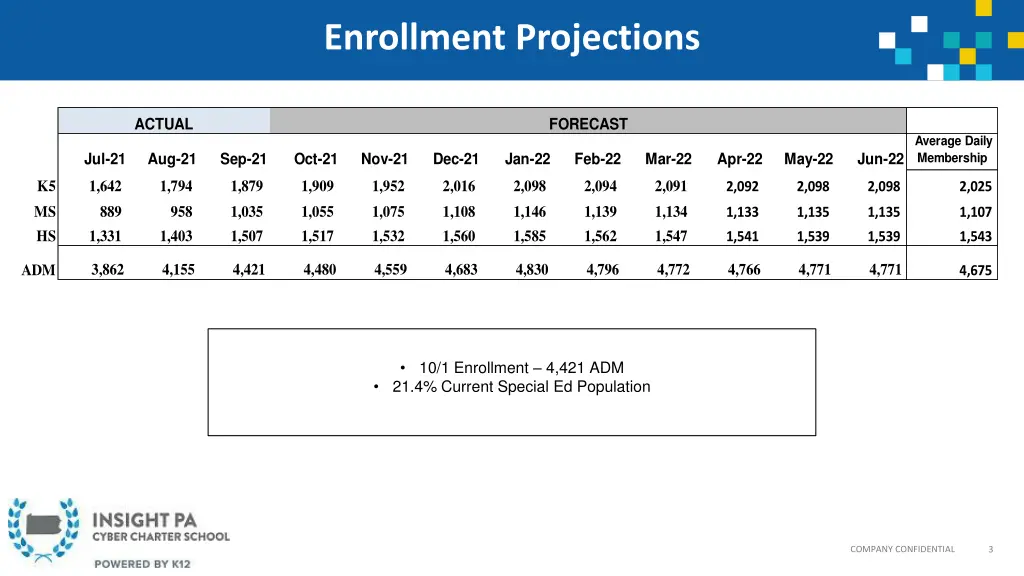 enrollment projections