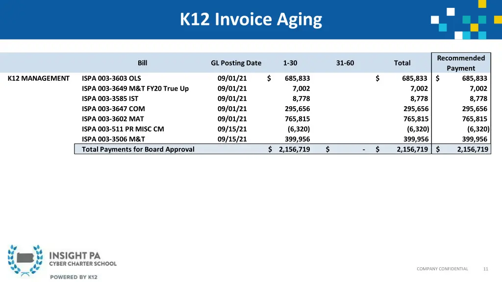 k12 invoice aging