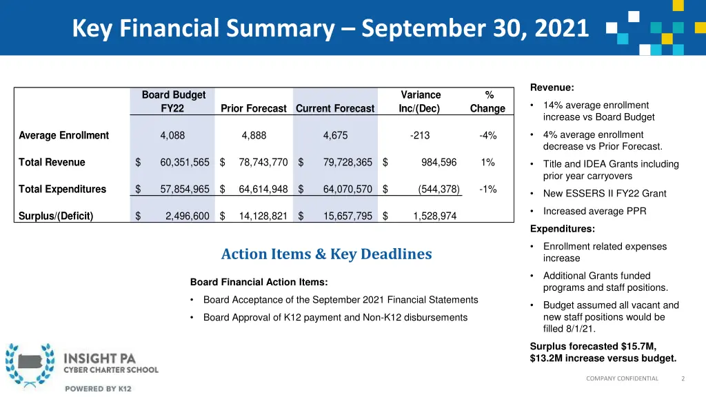 key financial summary september 30 2021