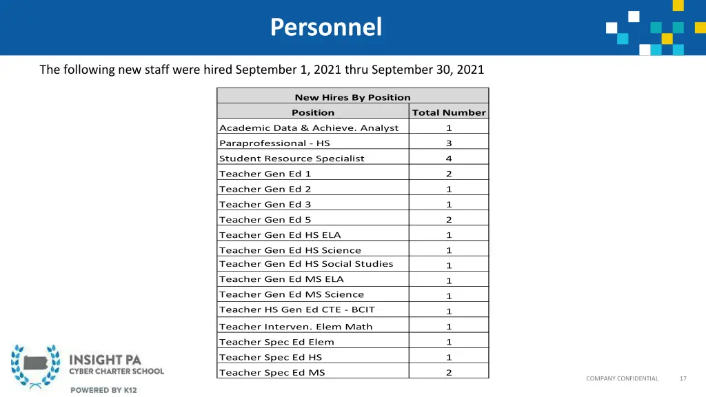 personnel 1