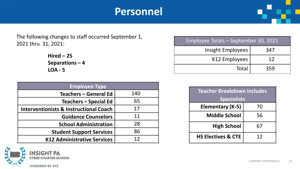 personnel
