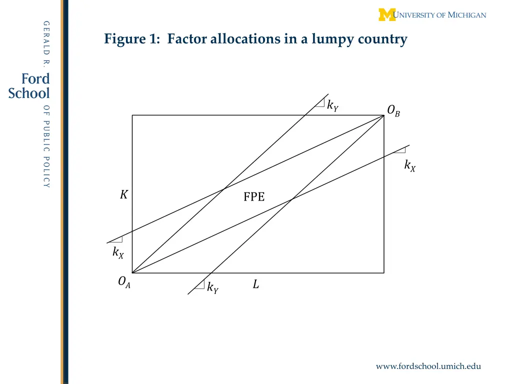figure 1 factor allocations in a lumpy country