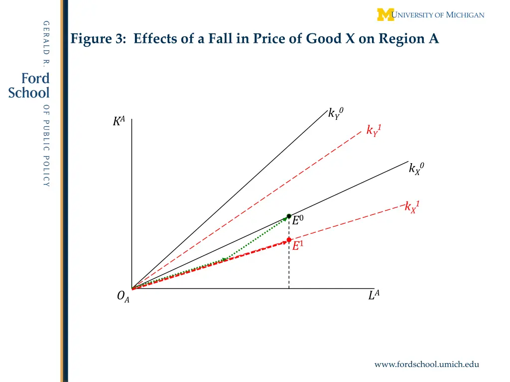 figure 3 effects of a fall in price of good