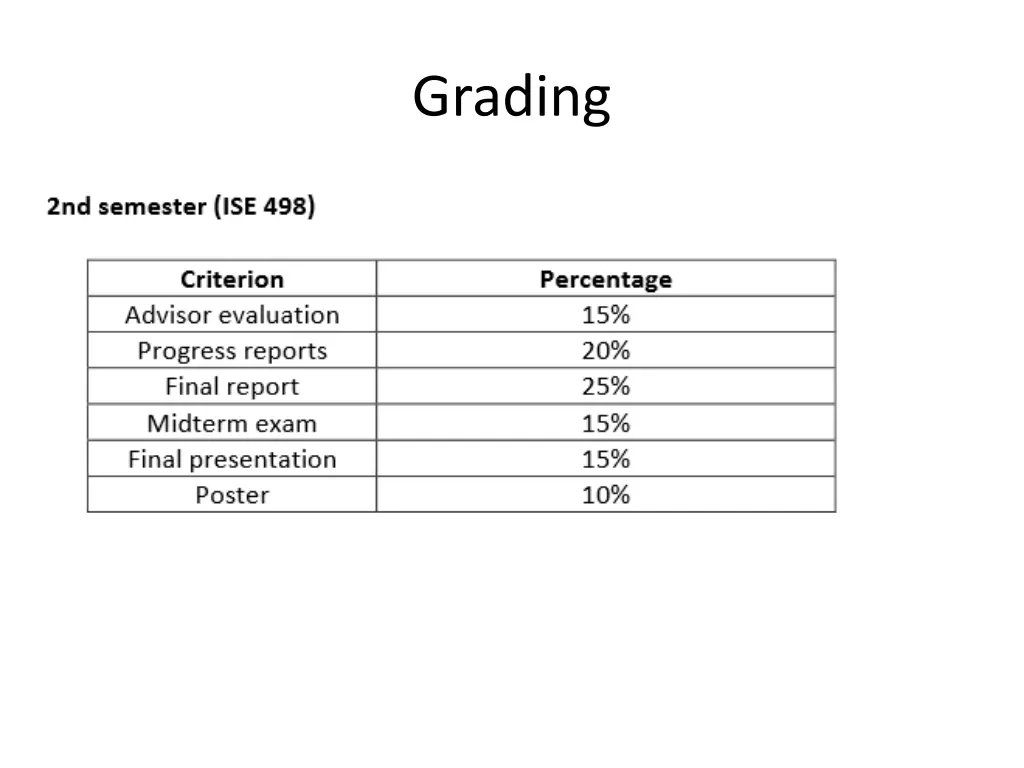 grading 1