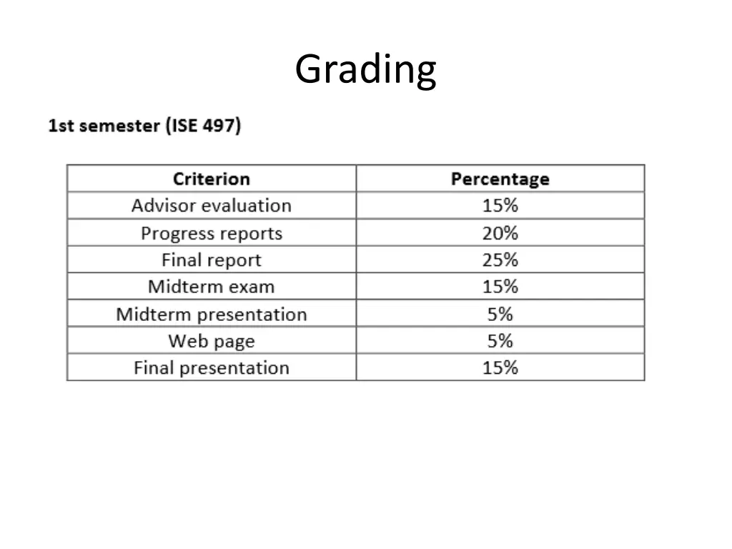 grading