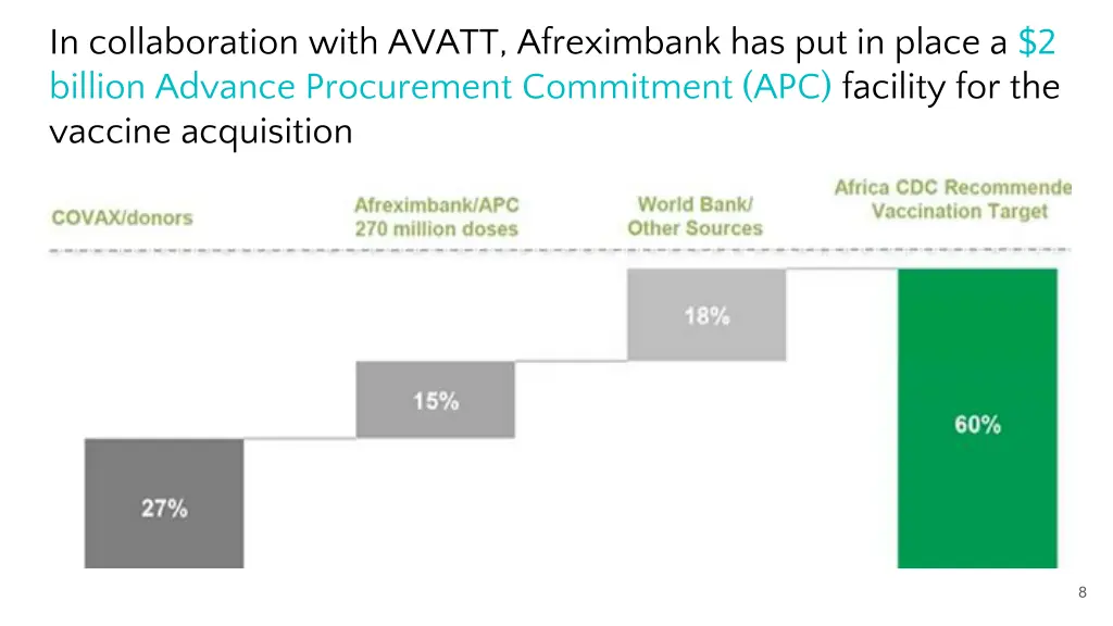 in collaboration with avatt afreximbank