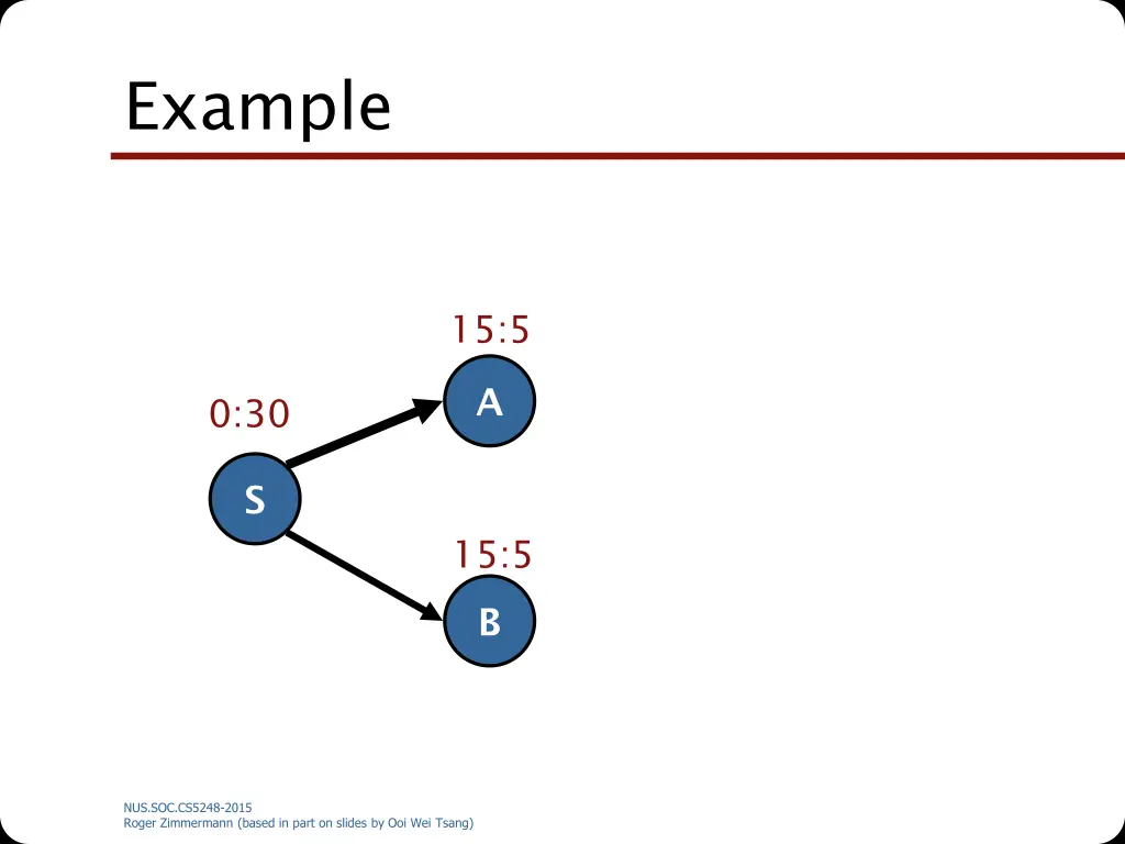 example 2
