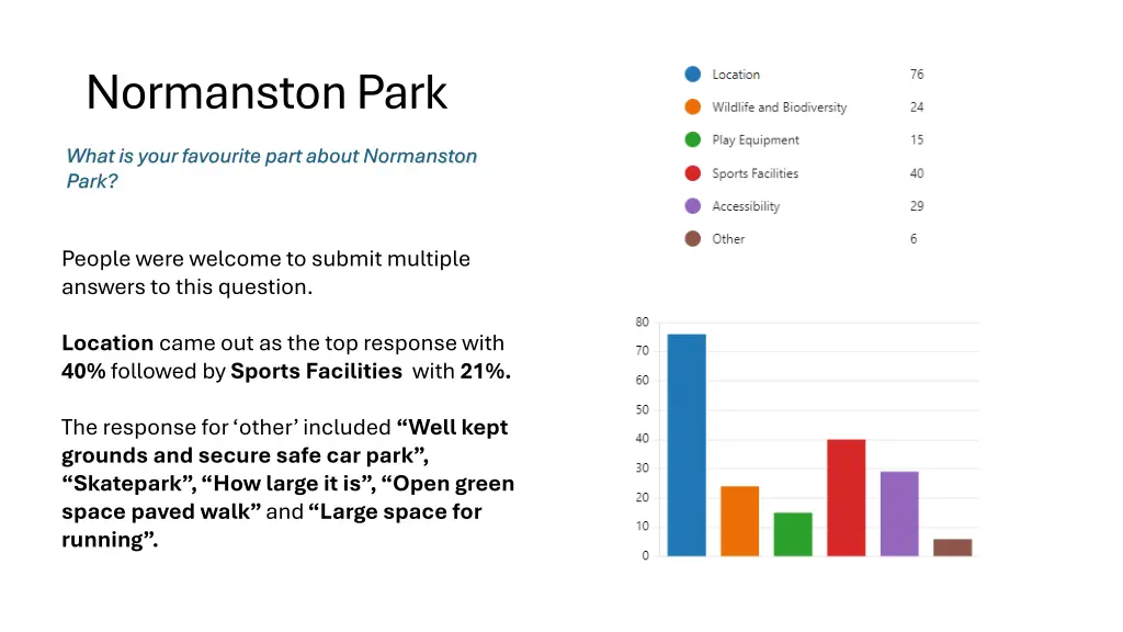 normanston park 1