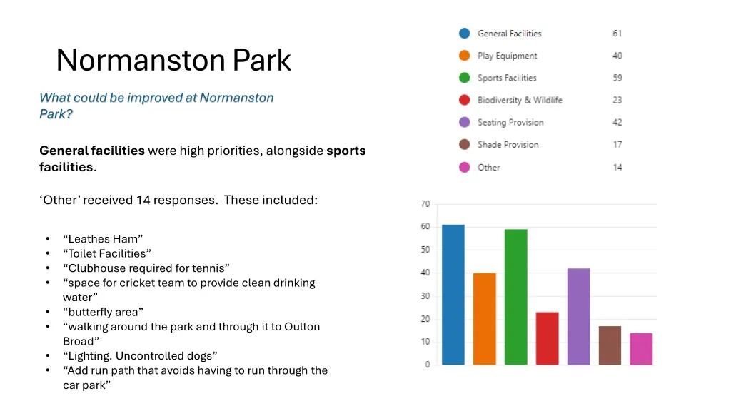 normanston park 2