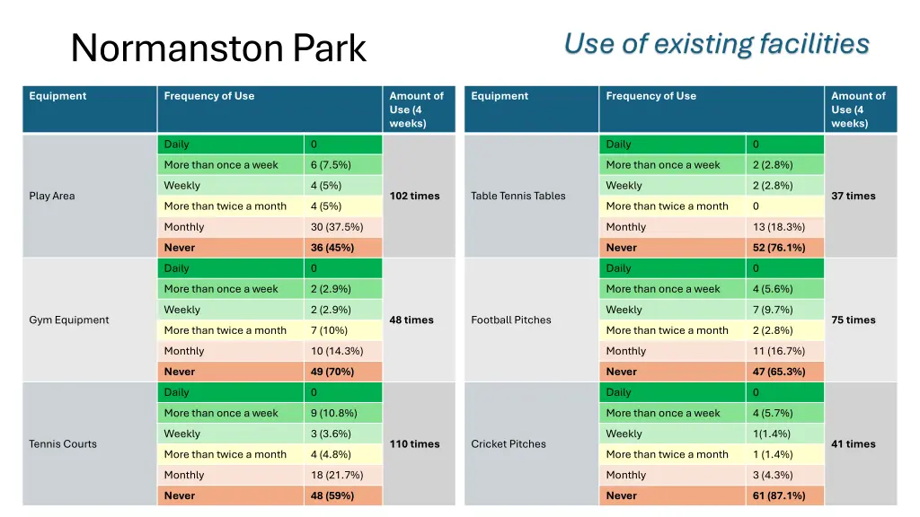 normanston park 3