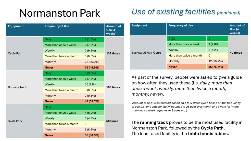 normanston park 4