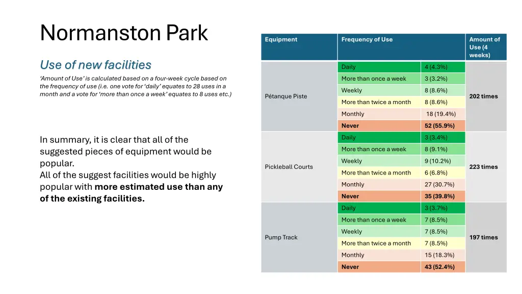 normanston park 5