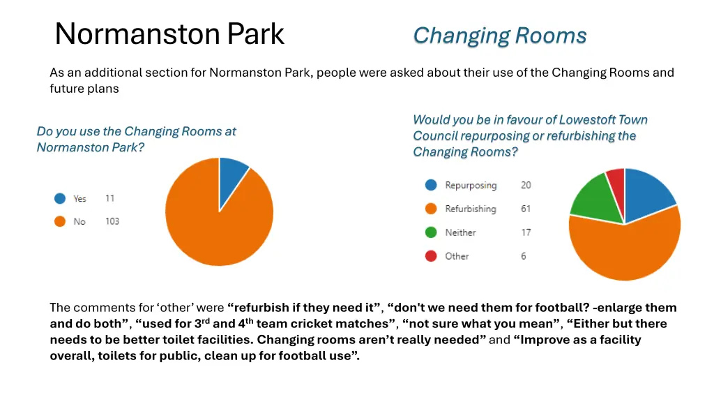 normanston park 9